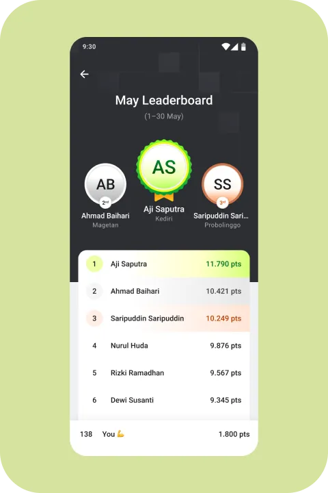 Leaderboards — Jiva